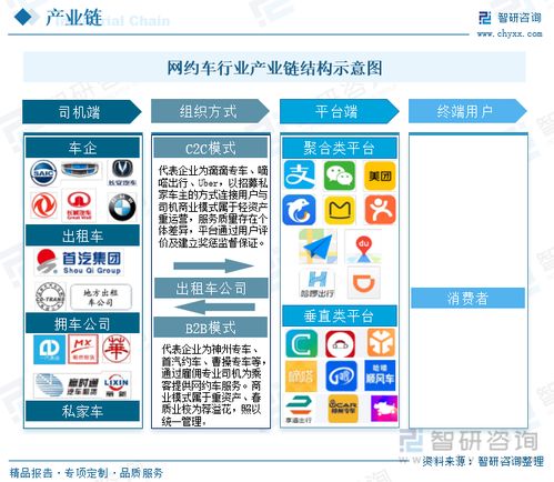 2023年中國網約車行業全景速覽 技術推廣驅動多元服務模式拓展