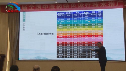 第三屆全國(guó)中醫(yī)藥特色診療技術(shù)推廣大會(huì)圓滿(mǎn)落幕，助推中醫(yī)藥傳承創(chuàng)新